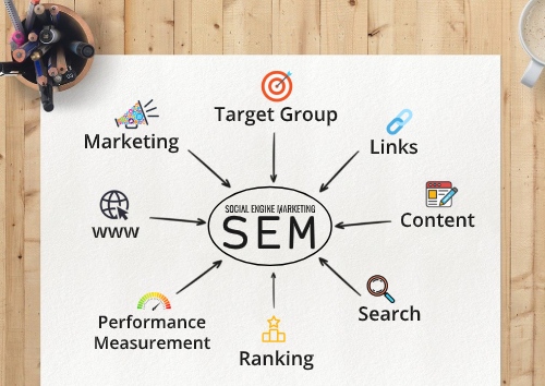 Best Search Engine Marketing Company