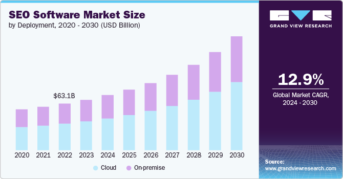 Enterprise Software for SEO – Unleash Market Dominance