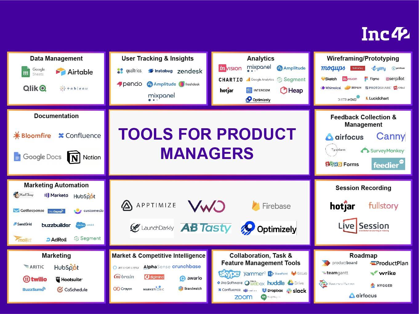 Google Product Management Tools | A Complete Guide